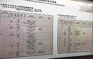 KUNMING - YUNNAN MUSEE DU CHEMIN DE FER (112)